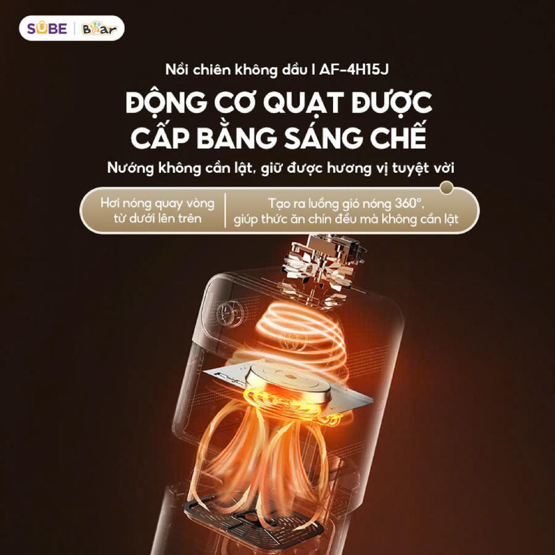 Động cơ quạt thông minh giúp thức ăn chín đều