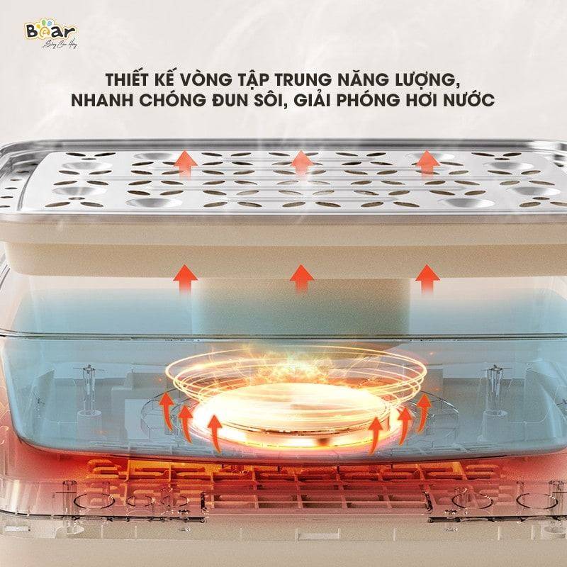 Công nghệ làm nóng 360° hiện đại