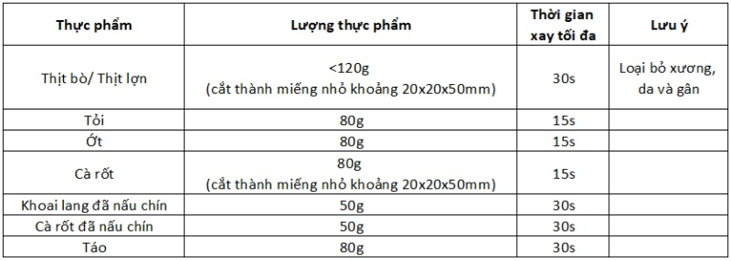 Gợi ý thời gian xay phù hợp với từng loại thức ăn khác nhau
